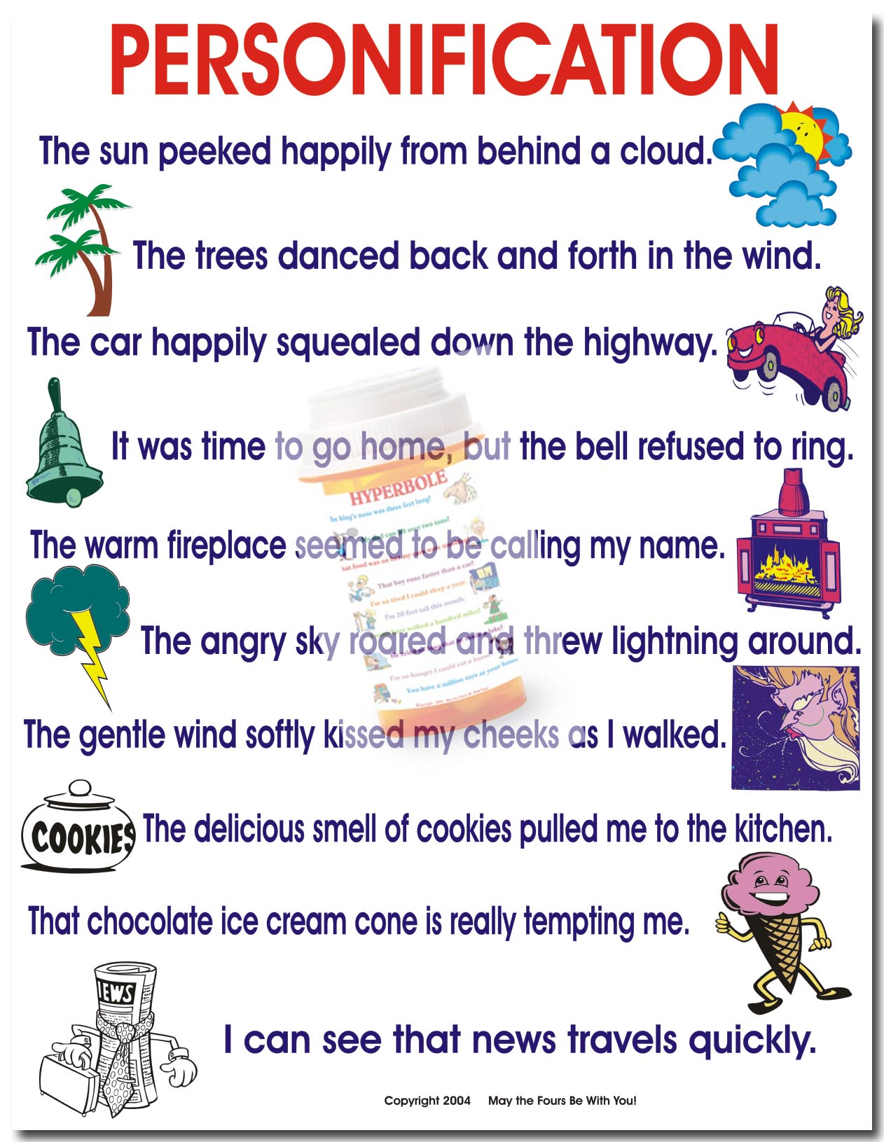 persuasive letter writing anchor chart